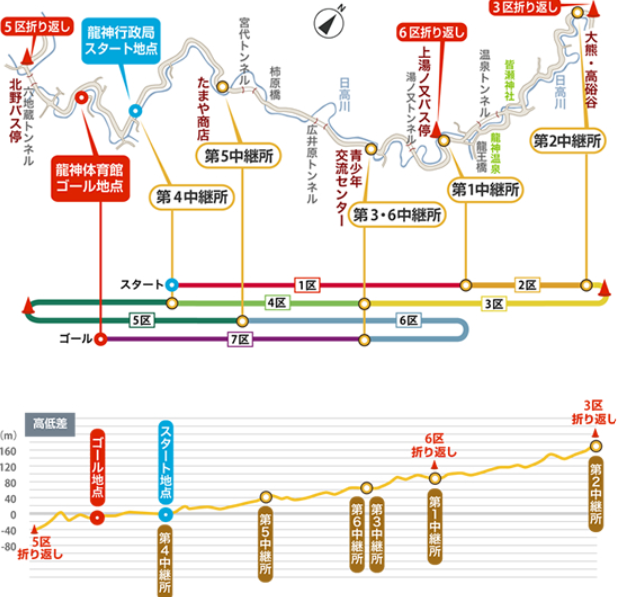 関西実業団駅伝のコース図