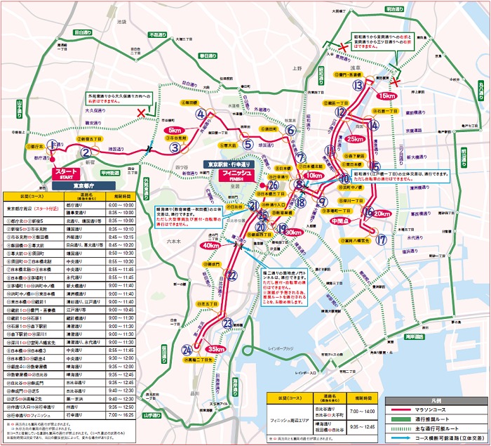 東京マラソン2020の交通規制図